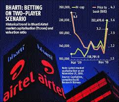 Airtel Is One Of The Most Loved Large Cap Stocks On The
