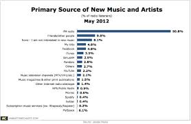 Jacobsmedia Primary Source Of New Music May2012 Jpg