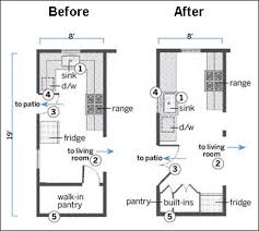 easy home remodeling design software