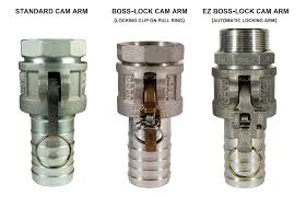 Cam And Groove Coupling Innovations And Styles Capital