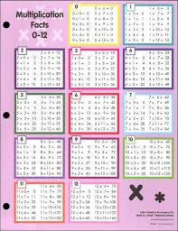 Rainbow Color Multiplication Chart Printable Www