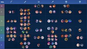 Welcome to the adc tier list, comprehensive look at the strongest. Mobile Legends Tier List For February 2021 Afk Gaming