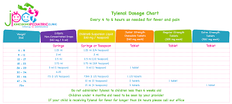 tylenol dosage chart jonesboro