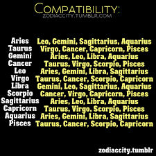 Aries Compatibility Chart Zodiac Signs Horoscope