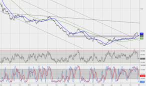 Copx Stock Price And Chart Amex Copx Tradingview
