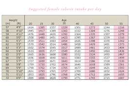78 Skillful Calorie Requirements Chart