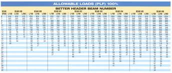 8 I Beam Load Capacity Chart New Images Beam