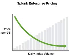 Splunk Pricing Faqs Old