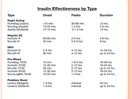 7 Novolin 70 30 Sliding Scale Sliding Scale Insulin Chart