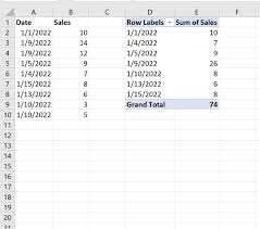filter a pivot table by date range