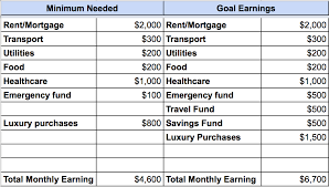 How Much Should You Charge Creating Your Freelance Rate Sheet