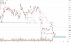 Pfc Stock Price And Chart Lse Pfc Tradingview