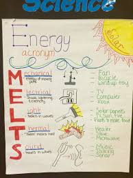 Energy Acronym Melts Anchor Chart For 4th Grade Science