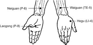 acupuncture point an overview