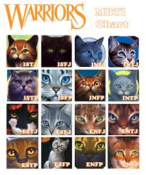 Warrior Cats Mbti Personality Chart 1st Row Firestar