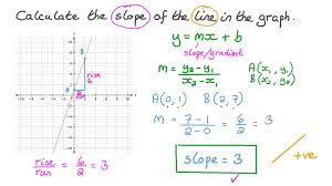 Calculating The Slope Of A Line In A