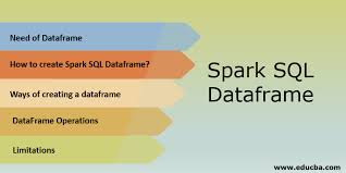 spark sql dataframe creating