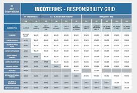 Freight Incoterms 2015 Google Search Business