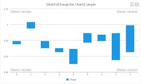 Shield Ui Charts Variety Javascript Range Bar Chart