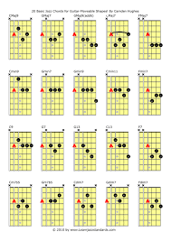 Most Popular Basic Chord Chart For Guitar Printable Open