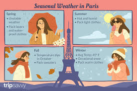 The Weather And Climate In Paris