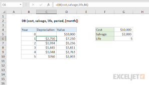 How To Use The Excel Db Function Exceljet