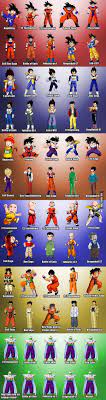 The fusion of minor dragon ball villains avo and cado. The Evolution Of Dragon Ball Characters Dragon Ball Characters Dragon Ball Z Dragon Ball