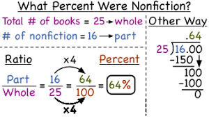 a percent from a part to whole ratio