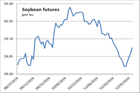 Trade Deal Progress Boosts Soybean And Corn Futures 2019