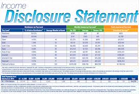 Advocare Pay Structure Simplified Compensation Plan Breakdown