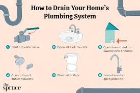 how to drain your home s plumbing system