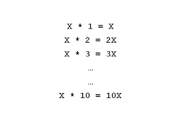 c program to display multiplication
