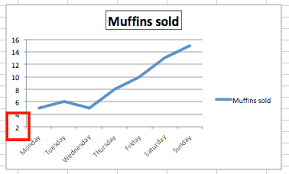 how to make line graphs in excel