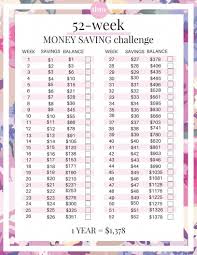 4 Money Saving Challenges For Small Budgets Family Time