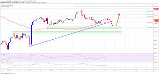 Bitcoin Price Btc Could Retest Key Support Before Fresh