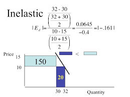 econ 150 microeconomics