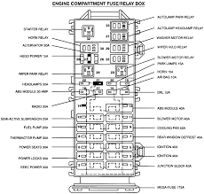 Fuse panel layout diagram parts: Ford Taurus Questions Need Diagram And Label For Fuse Panel For Both Inteior And Under Hoodf Cargurus