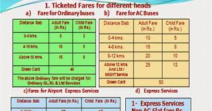 Dtc Bus Route And Fare Chart Delhi Transport