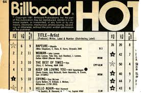 Rewinding The Charts Blondies Rapture Rules Billboard