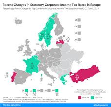 Recent Corporate Tax Trends In Europe Statutory Corporate
