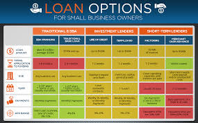 Small Business Spotlight A Quick Guide To Financing Your