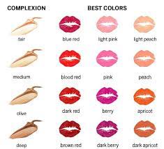 right lipstick shade based