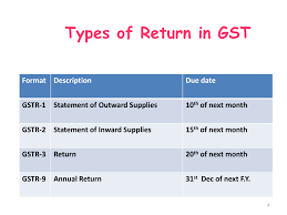 Filing Of Returns Under Goods And Service Tax Gst Itr