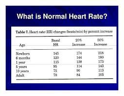 pin by nonas arc on heart rate primary