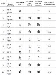 Hindi Writing System Hindi Worksheets Hindi Language