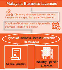 Sole proprietorship) business name as per mykad (eg. Malaysia Business License Business In Malaysia