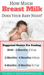 how much t milk does baby need