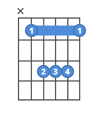 B Flat Chord Diagram gambar png