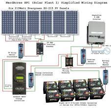 Each of our diagrams include an appropriately sized solar kit with the components list if you'd prefer to buy your solar panel system this way. Solar Panel Wiring Diagram For Motorhome