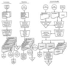 Solved Simulationthe Following Flowchart Depicts The